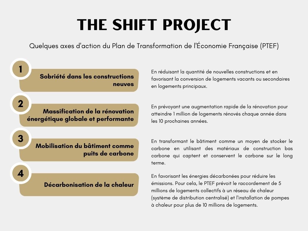 PTEF et The Shift Project
